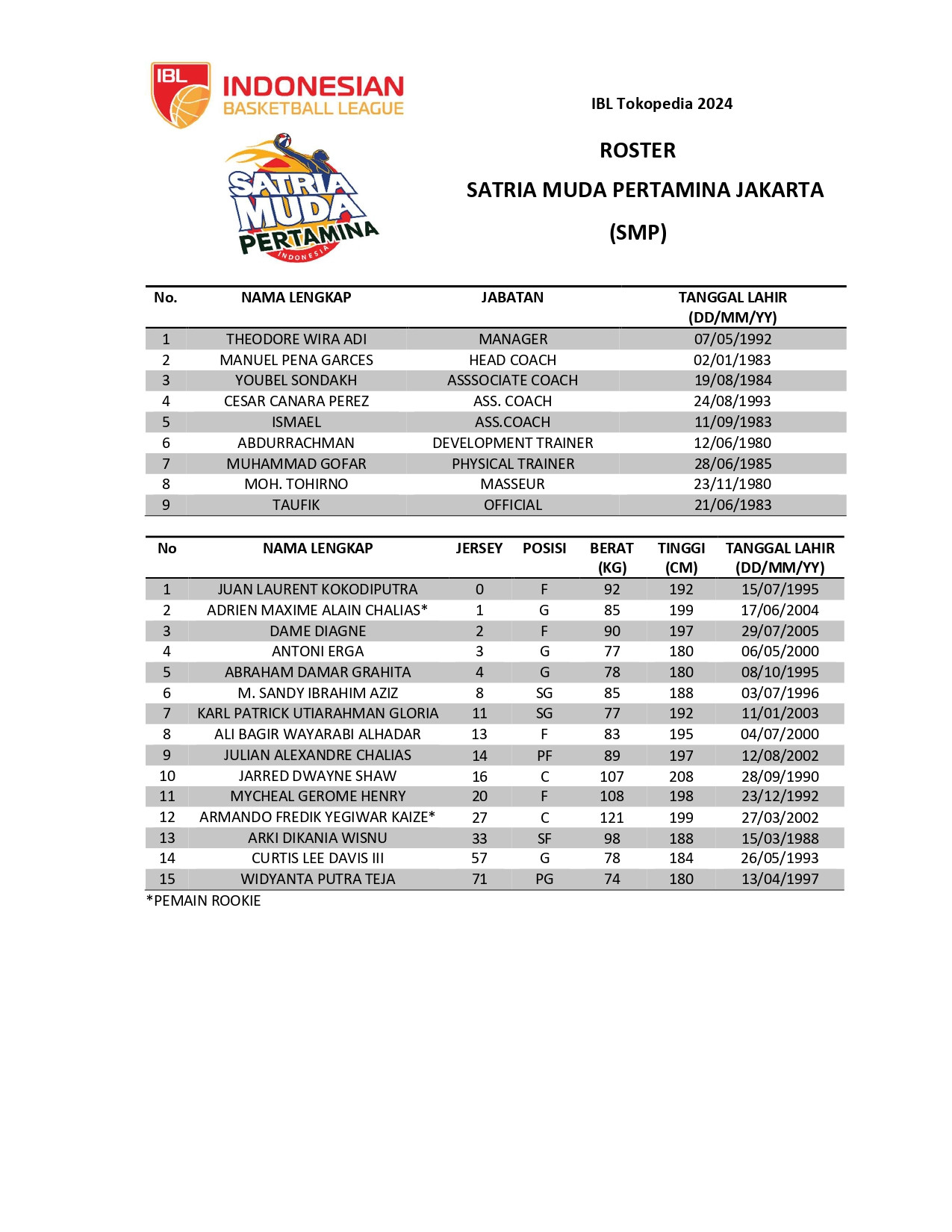 Roster Lengkap IBL Musim 2024 - Mainbasket.com